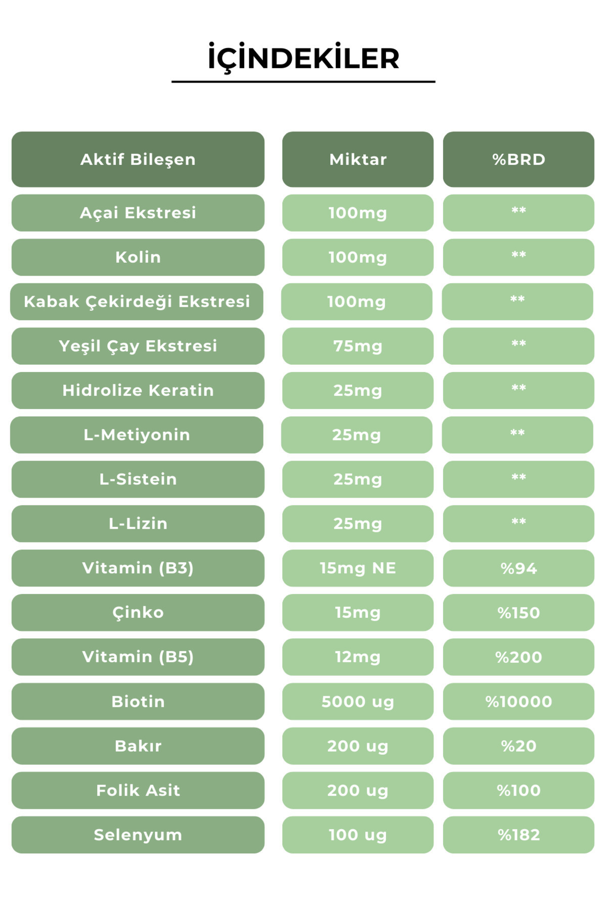Saç Dökülmesine Karşı Vitamin Kompleksi - 30 Kapsül ürün görseli 2